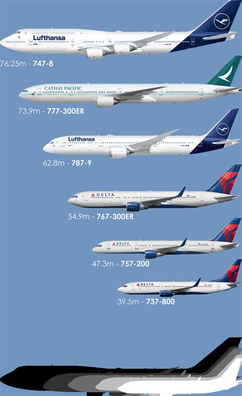 777 vs 747 size comparison|Boeing 777.